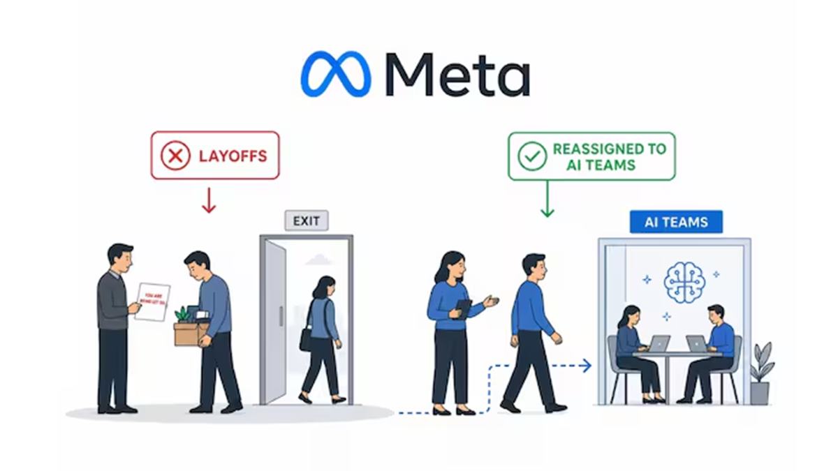 Ahead of layoffs tomorrow, Meta shifts 7,000 employees into new AI-focused roles